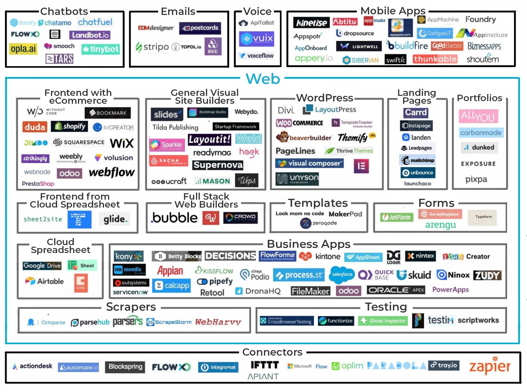 How Low Code Development Platforms Can Accelerate Innovation MobileLIVE