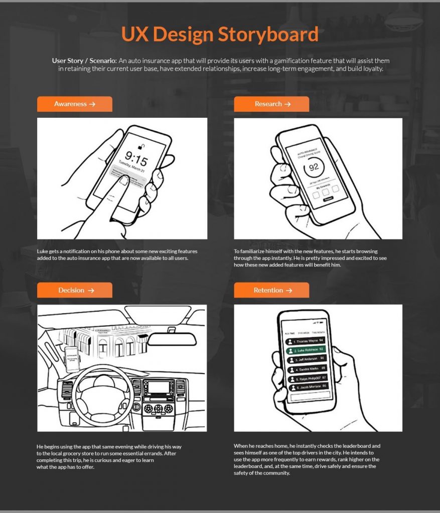 Storyboarding In Ux Design Learning The What When Why And How Mobilelive 9643